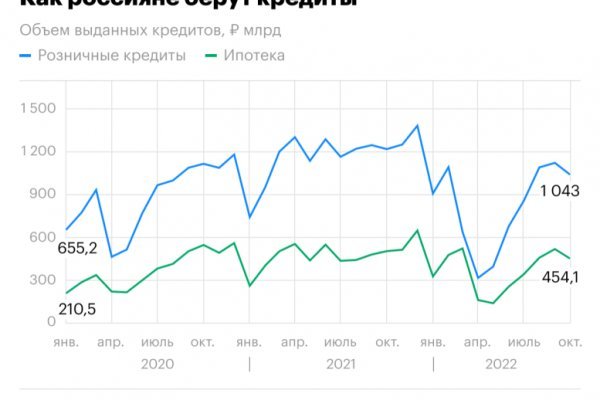 Кракен современный маркетплейс